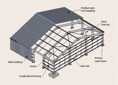 Design - SteelConstruction.info