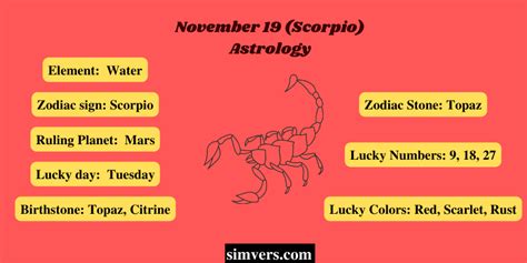 November 19 Zodiac: Birthday, Traits, & More (Detailed Guide)