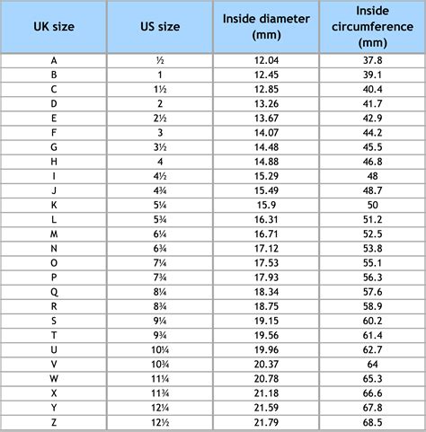 Usa Ring Size Chart