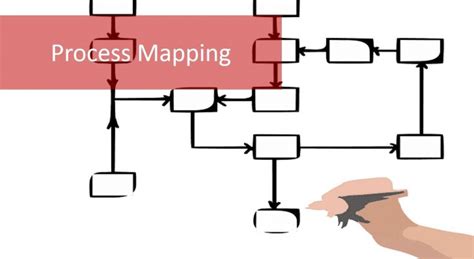 Process Mapping Techniques and Important Tips