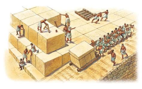 A Brief Explanation Of The Biggest Mystery: Building The Pyramids ...