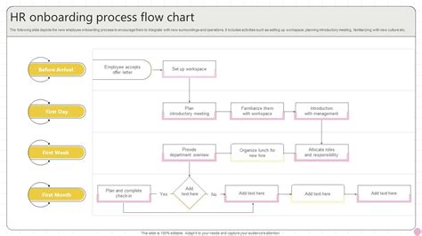 Process Flow Chart For Hr Employee Onboarding Ppt Template – NBKomputer