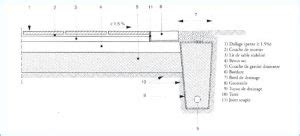 Comment déterminer l'épaisseur d'une dalle de béton? - Beton Expert