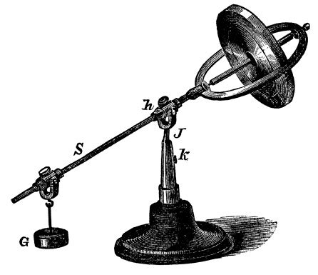 Gyroscope Stock Illustration - Download Image Now - Gyroscope, History ...