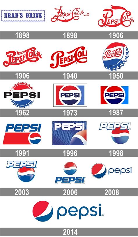 What 13 famous logos tell us about the evolution of design | Webflow Blog