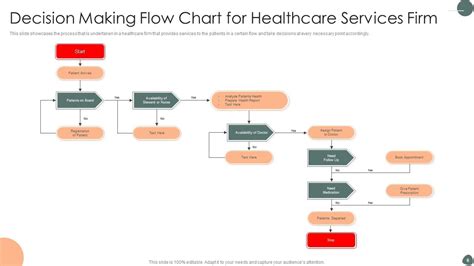 Decision Making Flow Chart Ppt PowerPoint Presentation Complete Deck ...