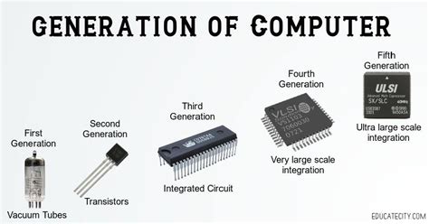 Second Generation Computer Transistors