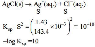 At 298 K, the solubility of silver chloride in water is - Sarthaks ...
