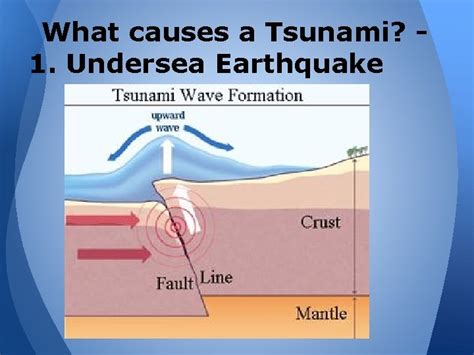 What Earthquake Can Cause A Tsunami The Earth Images Revimageorg