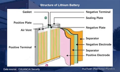 Introduction to Lithium Battery Separator