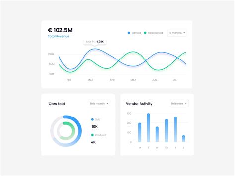 Dashboard Design — Best Examples and Ideas for UI Inspiration | Halo Lab