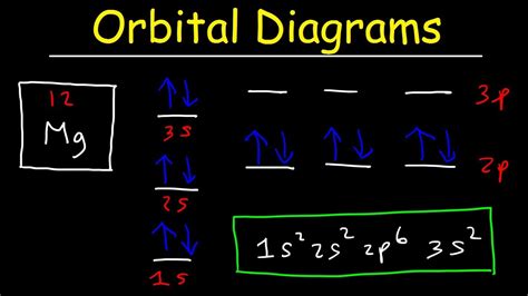 Draw The Orbital Diagram