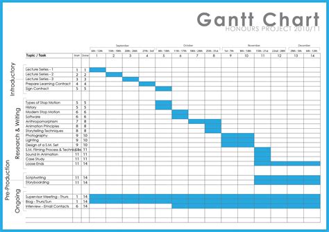 Free Gantt Chart Template Word