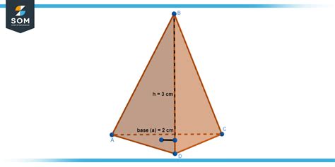 Triangular Pyramid - Definition, Geometry, and Applications