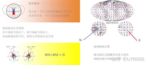 地磁场的方向和强度如何被测量？ - 知乎