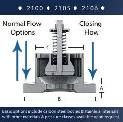 Excess Flow Valves | Total Valve Systems