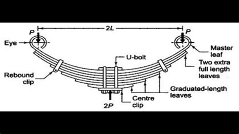 Leaf Spring Suspension Diagram