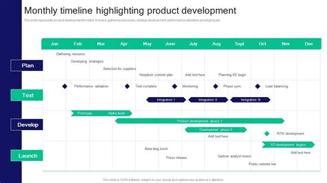 Strategies For Effective Product Monthly Timeline Highlighting Product ...