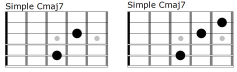 Simple C major 7th chord – FINGERSTYLE GUITAR LESSONS