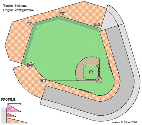 Gallery Old Yankee Stadium Dimensions