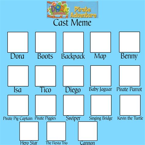 Dora's Pirate Adventure Cast Meme by PartnerT on DeviantArt