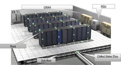 An overview of data center architecture - manage-office