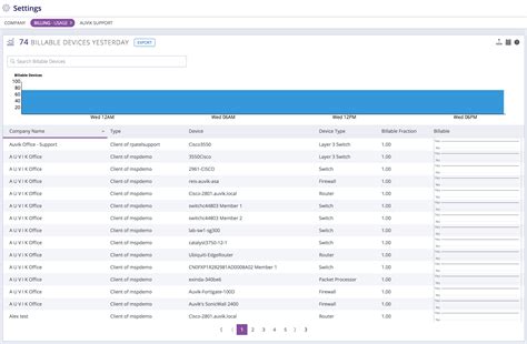 Msp Pricing Spreadsheet intended for How Do I Know How Many Billable ...