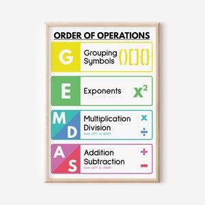 GEMDAS POSTER, Math Teacher Gift, Printable Educational Posters, Math ...