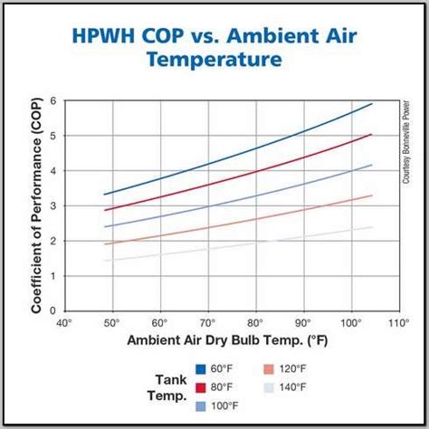 Heat pump efficiency curve | Thermo Pump