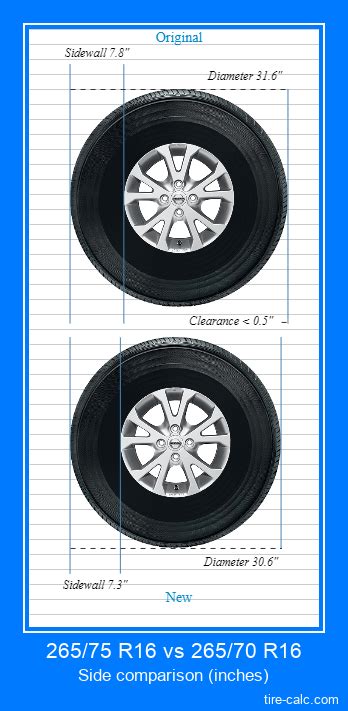 265/75 R16 vs 265/70 R16 Tire Size Comparison Table with Graphic ...