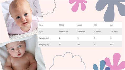 Baby Clothing Size Chart - Sweet Arrivals Baby Hampers & Gifts