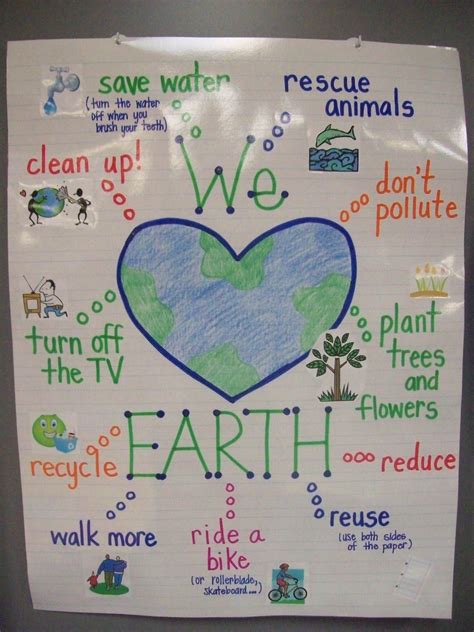 Protecting Our Planet Earth Day Posters For Kids Made By Teachers ...