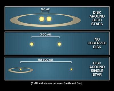 Astronomical unit | Define Astronomical unit at Dictionary.com