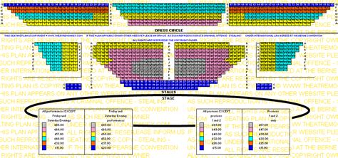 Olivier Theatre, the National Theatre | Theatre Monkey