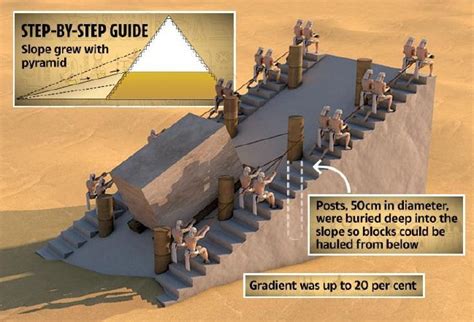 Giza Pyramid construction - Page 35 - Ancient Mysteries and Alternative ...