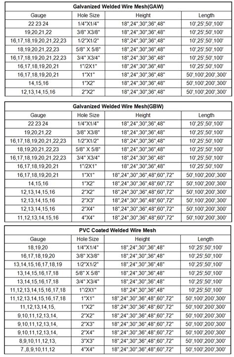 Welded Wire Mesh Weight Chart | Hot Sex Picture