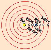 THE HELIOCENTRIC MODEL