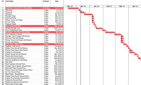 Unbelievable New Home Construction Timeline Template Project Word