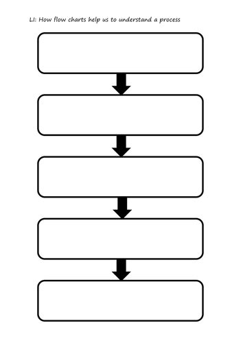 NEW SIMPLE FLOW CHART TEMPLATE WORD - Flowchart