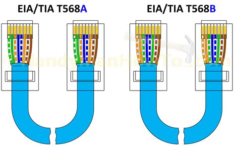 Cat6a Wiring