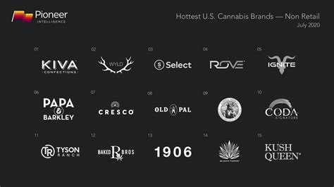 The Hottest U.S. Cannabis Brands Right Now - Cannabis Industry Journal