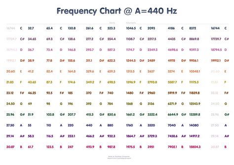 Noticed some of you fine folks having trouble tuning kicks and 808’s so ...