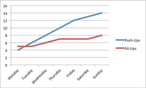 How to Make Line Graphs in Excel | Smartsheet