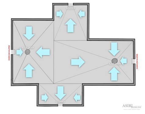 How Many Drains Are Needed For A Flat Roof?