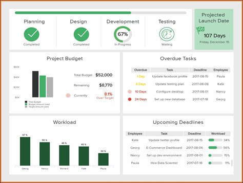 Excel Project Dashboard Examples - Template 2 : Resume Examples #qeYzMQXo98