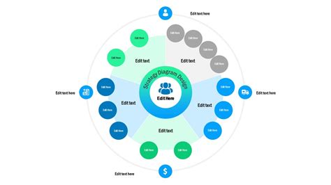 Business Ecosystem Template