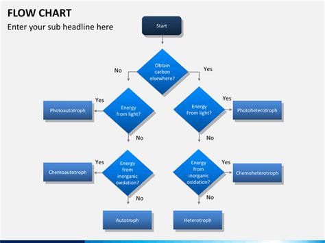 Flow Chart Powerpoint Template Flow Chart Powerpoint Templates Chart Images