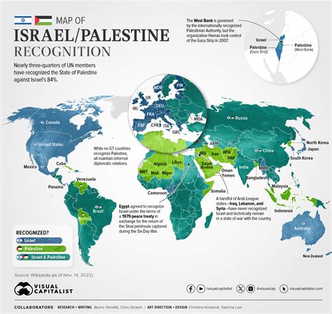 What Is Free Palestine 2025 - Naoma Vernice