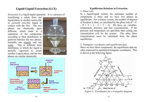 Solid Liquid Extraction