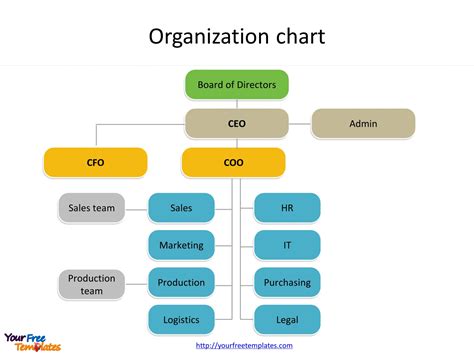 Org Chart With Pictures Template Powerpoint